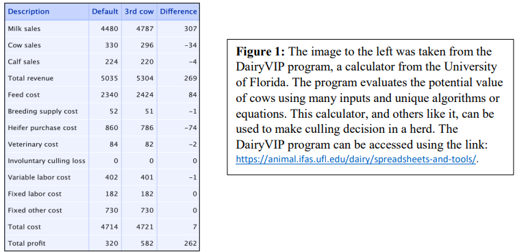 Cow value calculator table