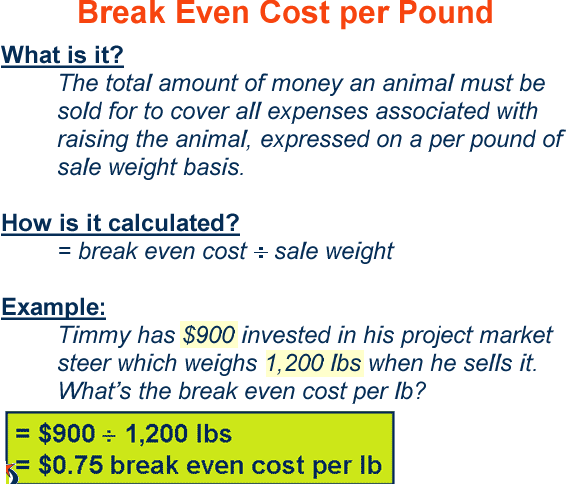 Break Event Cost per Pound