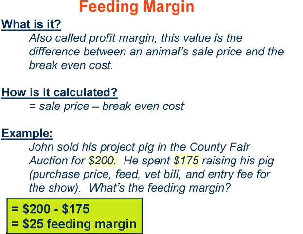 Feeding Margin