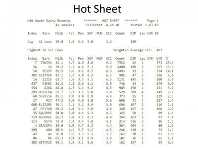 DHI Hot Sheet