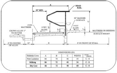 A diagram of tie stall design